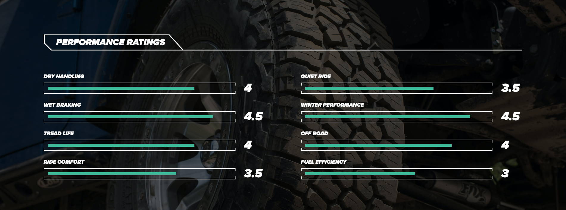 Wildpeak AT3W Tire Performance Chart from Falken