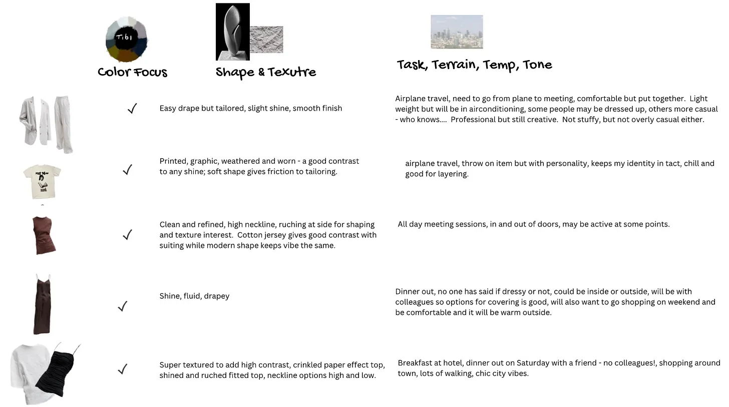Comparison chart of leather types and their characteristics.