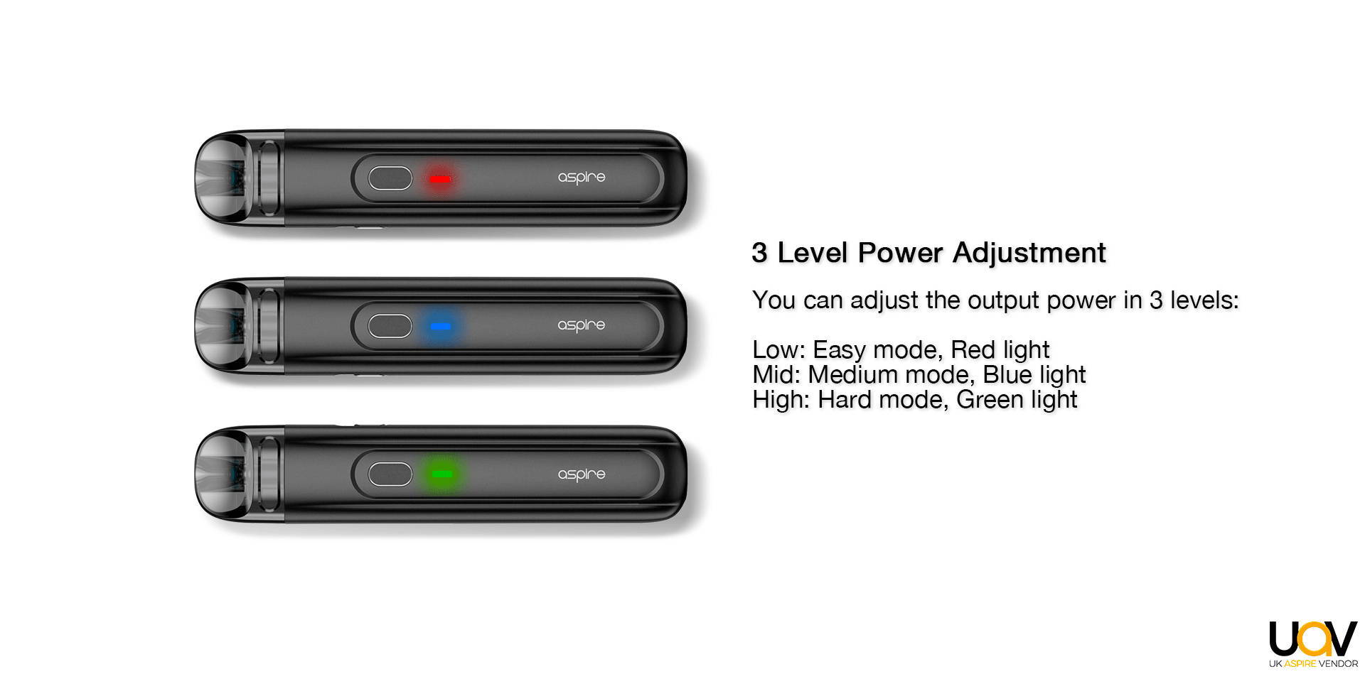 You can adjust the output power in 3 levels:    Low: Easy mode, Red light  Mid: Medium mode, Blue light  High: Hard mode, Green light