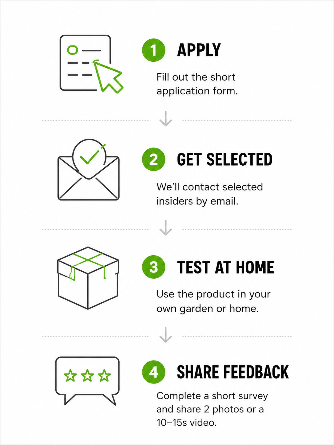 Steps for applying and sharing feedback on a product testing program.