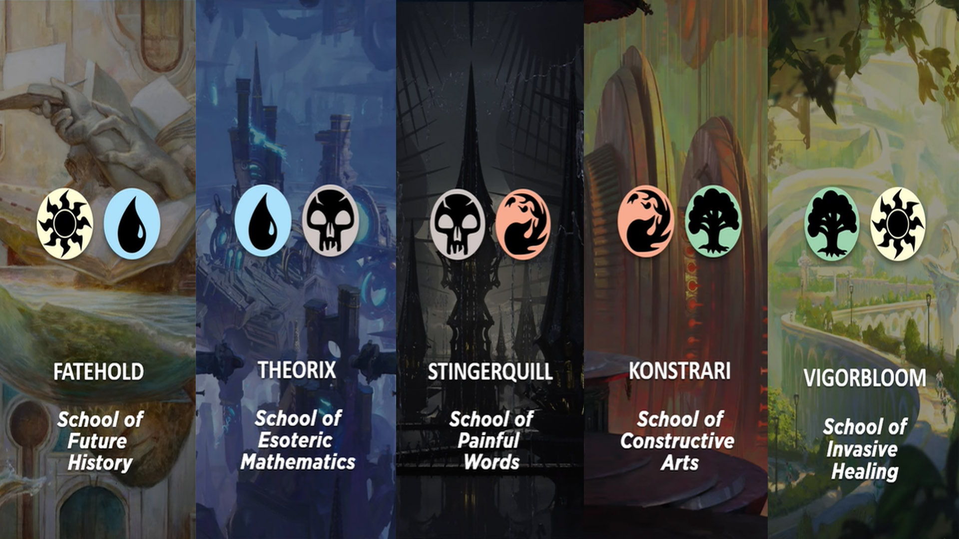 A graphic illustrating the different Hexhaven colleges in the MTG set Reality Fracture.
