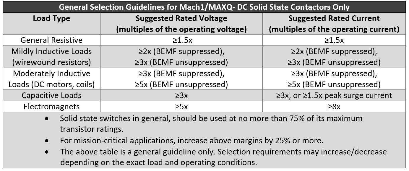 Solid State Contactor Selection Guide
