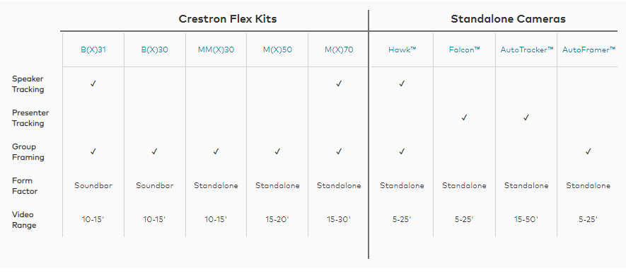Crestron Flex Kits and stand alone cameras