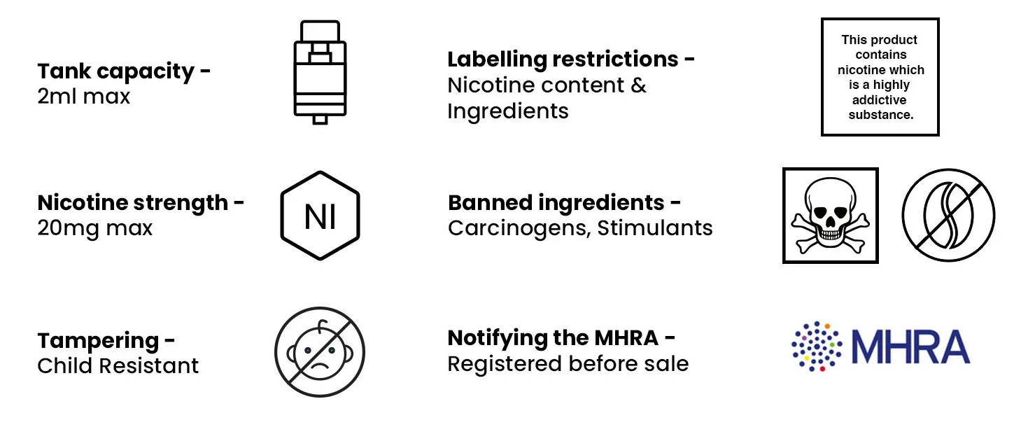 Image showing the 6 major TPD Restrictions on vaping