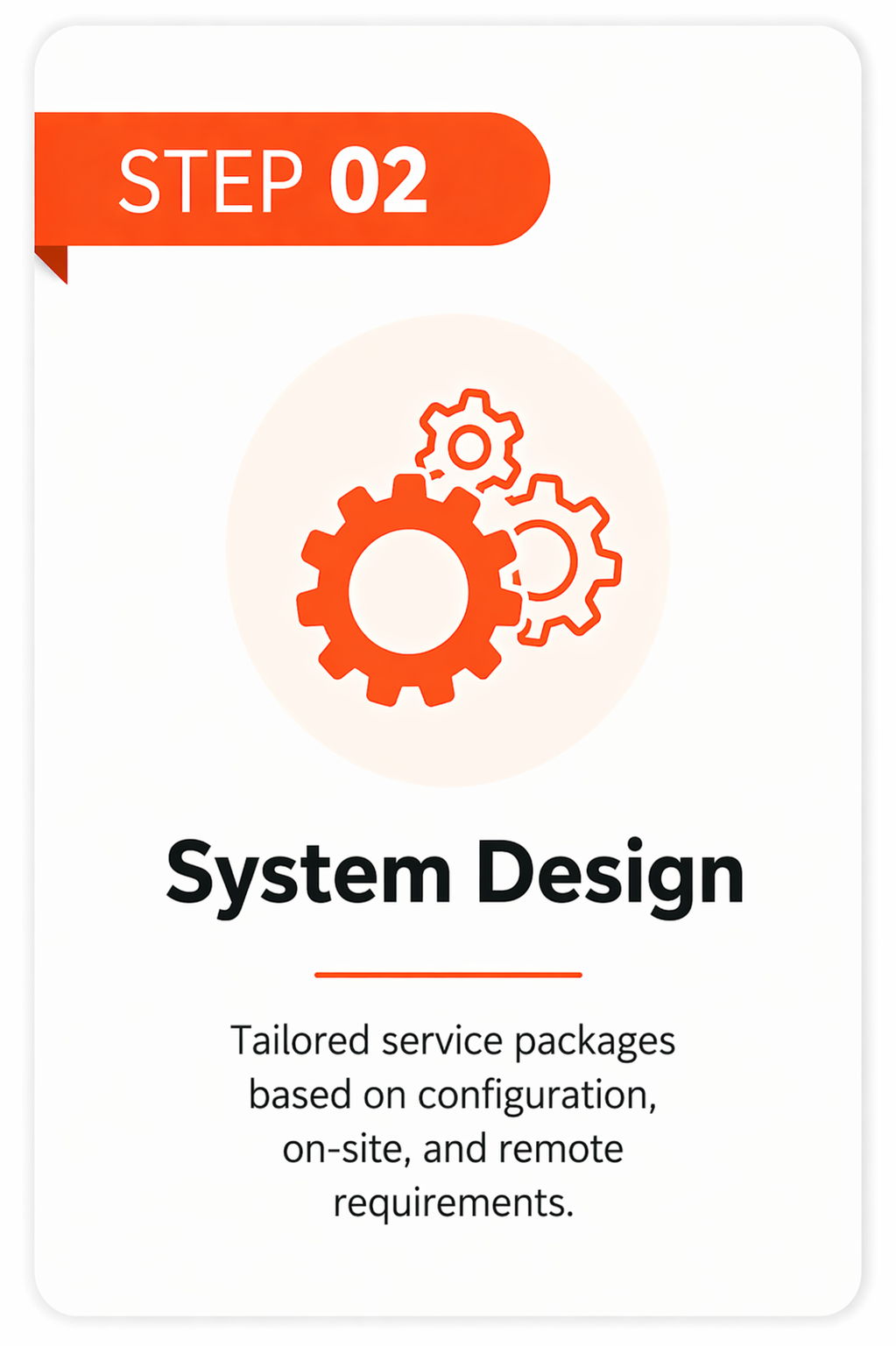 Step 2: System Design with gears illustration and tailored service description.