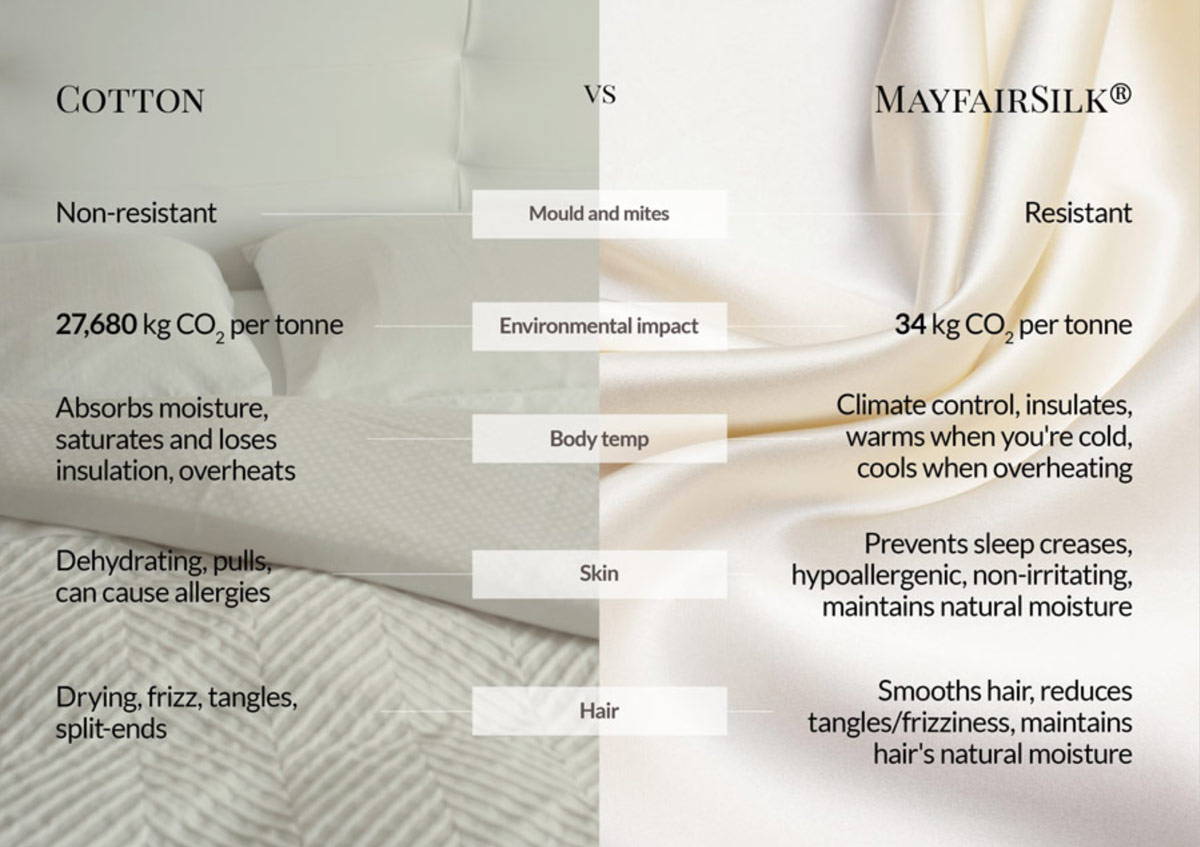 Infographic showing the benefits of silk vs cotton