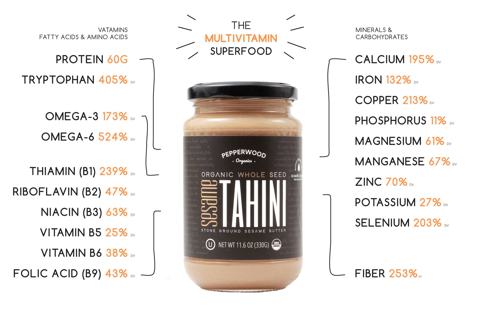 Tahini Nutrition Facts And Health Benefits 50 OFF