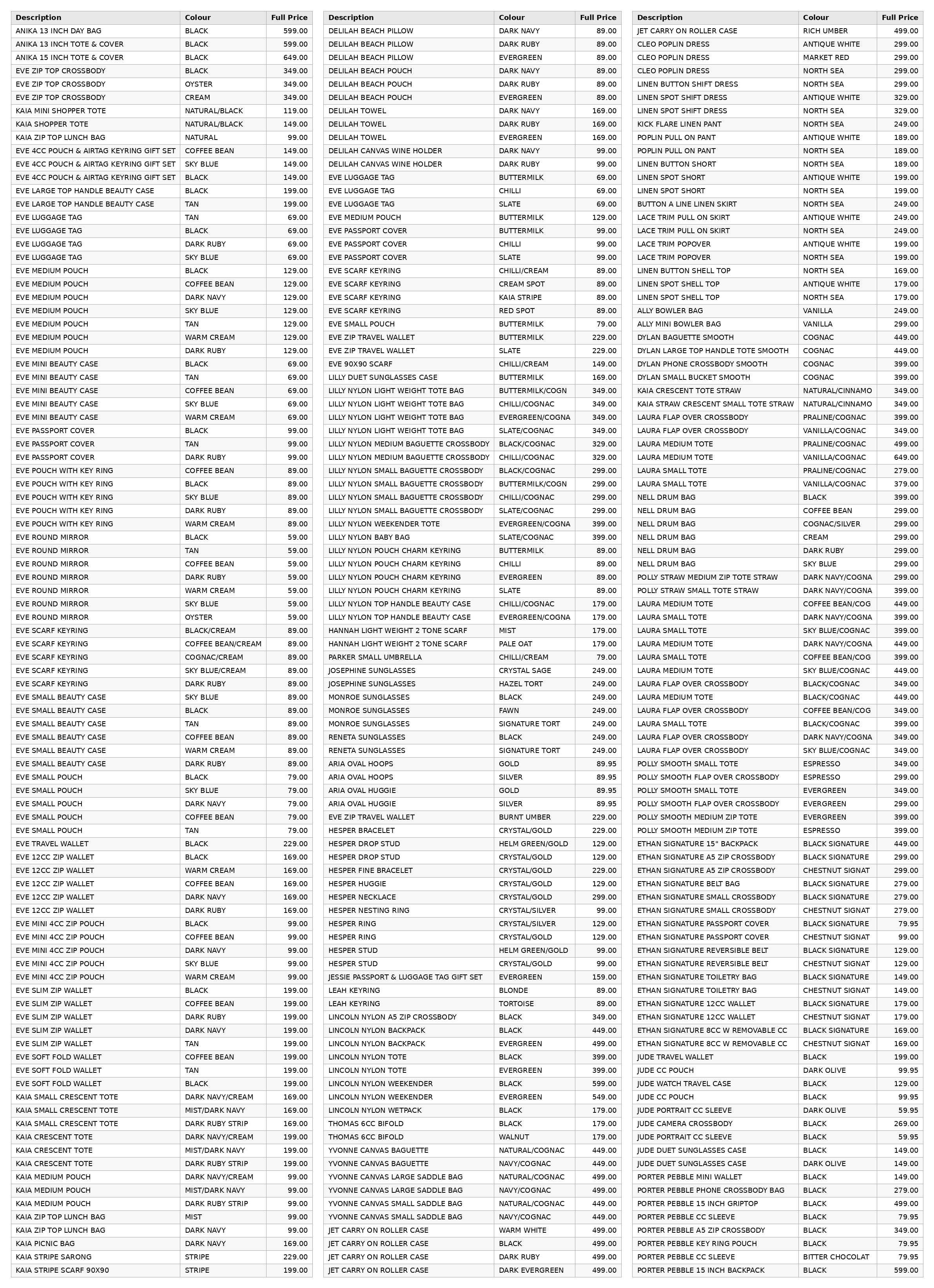 A table displaying a list of names and associated details.
