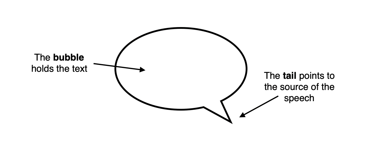 Speech bubble diagram