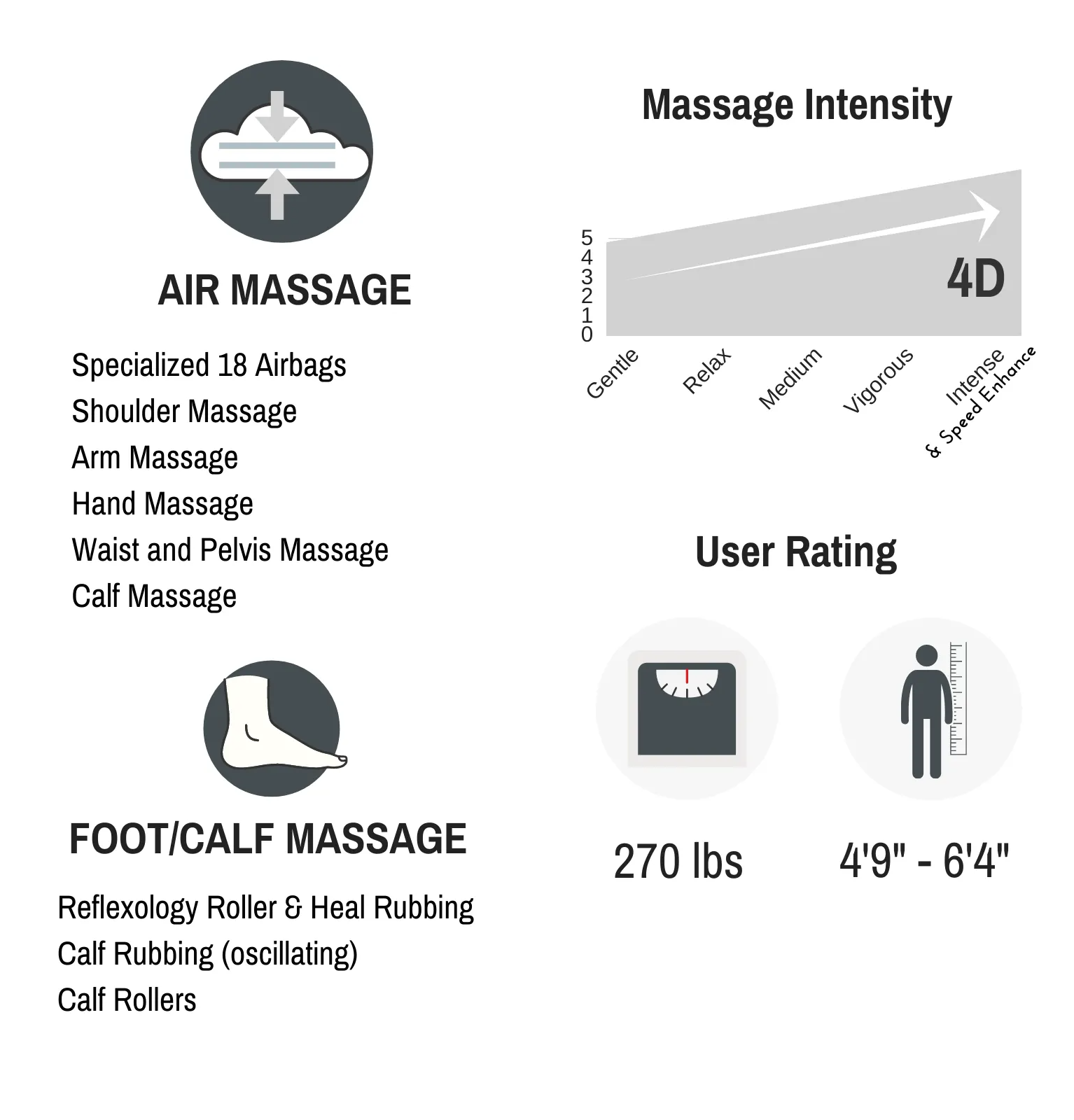 Osaki OS-Pro Emperor 4D Massage Chair Feature Summary 2021