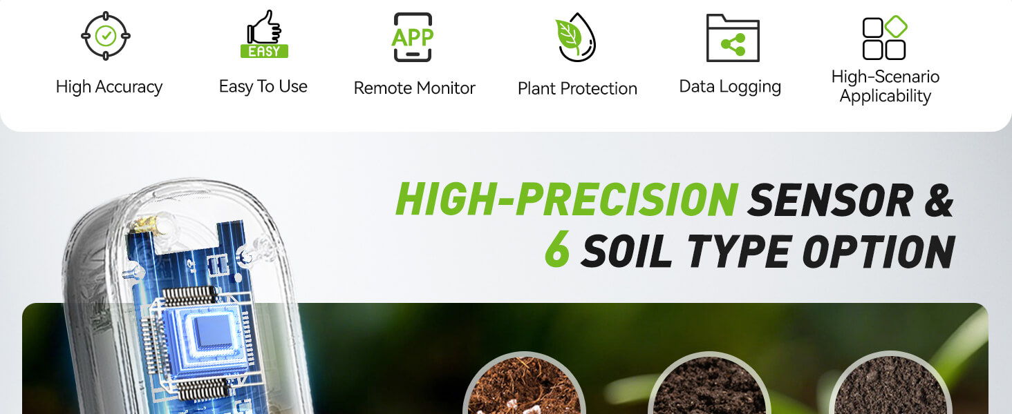 High-precision sensor with six soil type options showcased in an infographic.