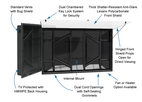 The TV Shield lightweight weatherprood outdoor TV enclosure diagram specs front and side view