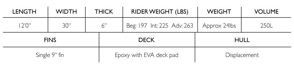 Endurance air SUP specifications