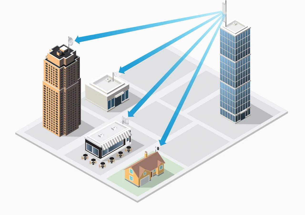 Ubiquiti's New AirMax Series Support Gps Sync with AirOs Firmware