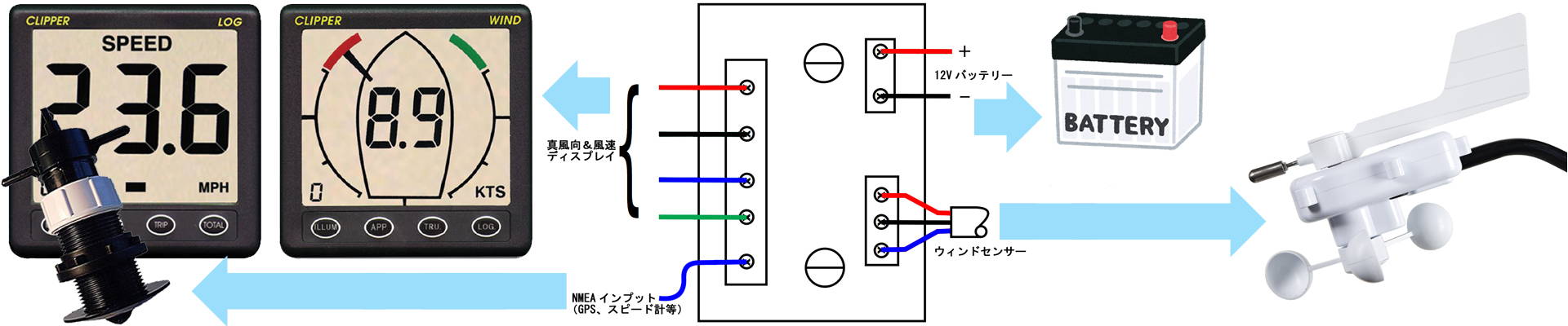 Clipper風向風速計 本体キット Yuukoumarine