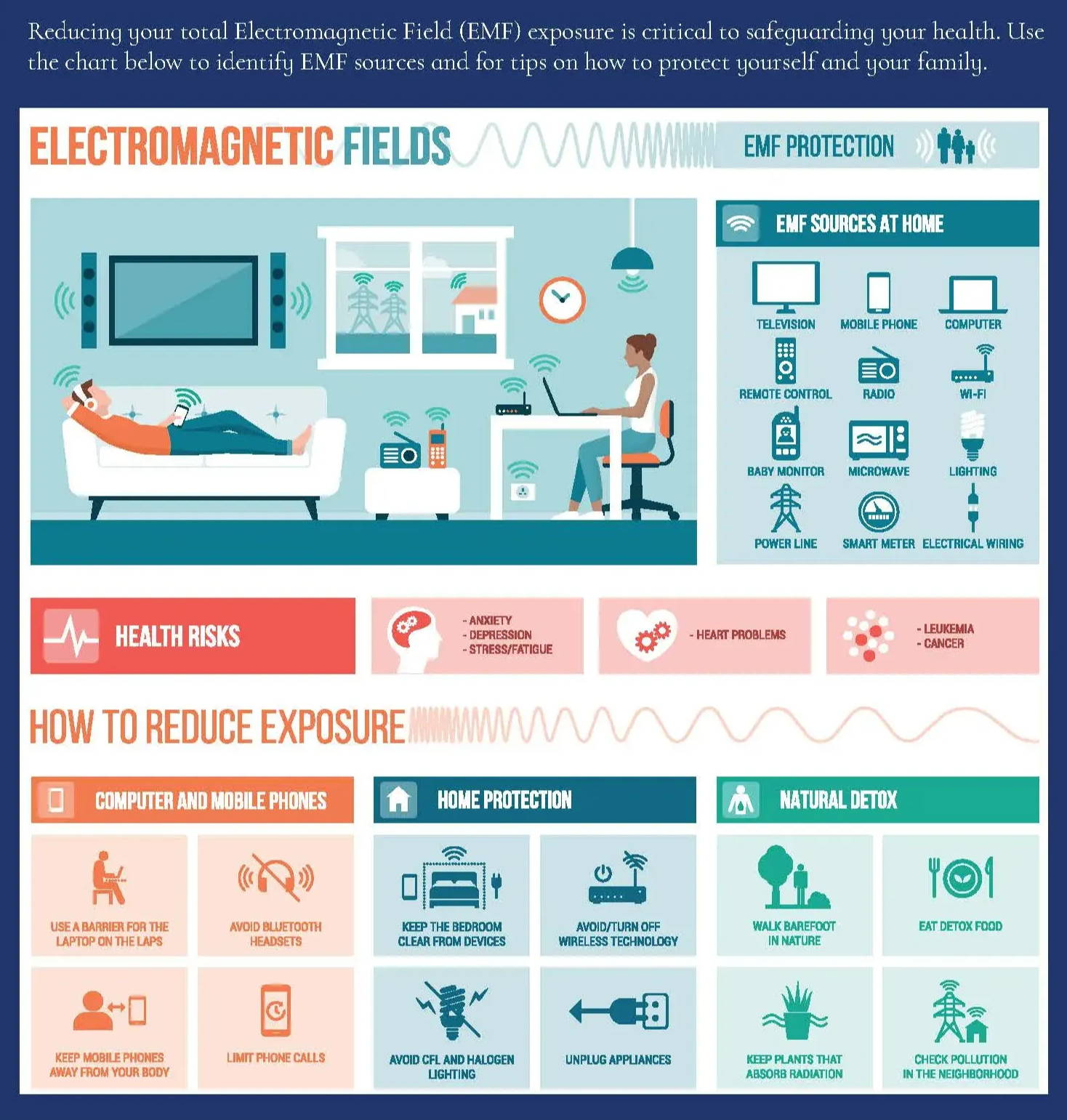 Reduce exposure to EMF radiation at home or in the office