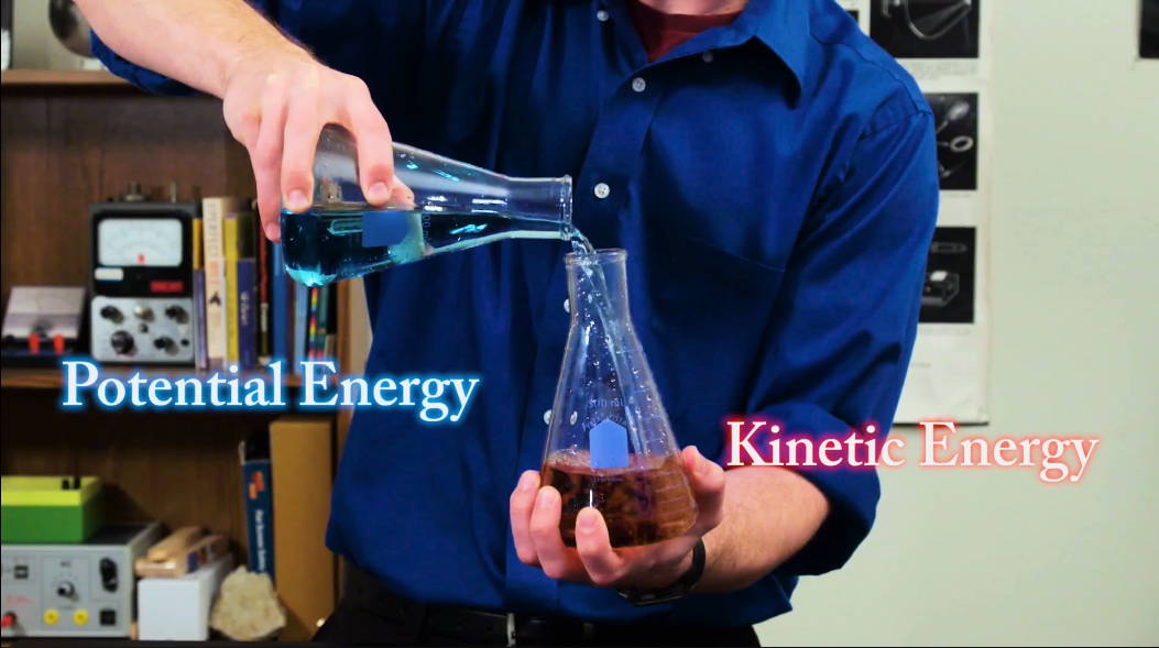 Figure 1: Pouring water back and forth illustrates conservation of energy. Spilling some or letting some evaporate can illustrate this still further. The water color change is optional.