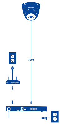 Standard IP security camera installation diagram