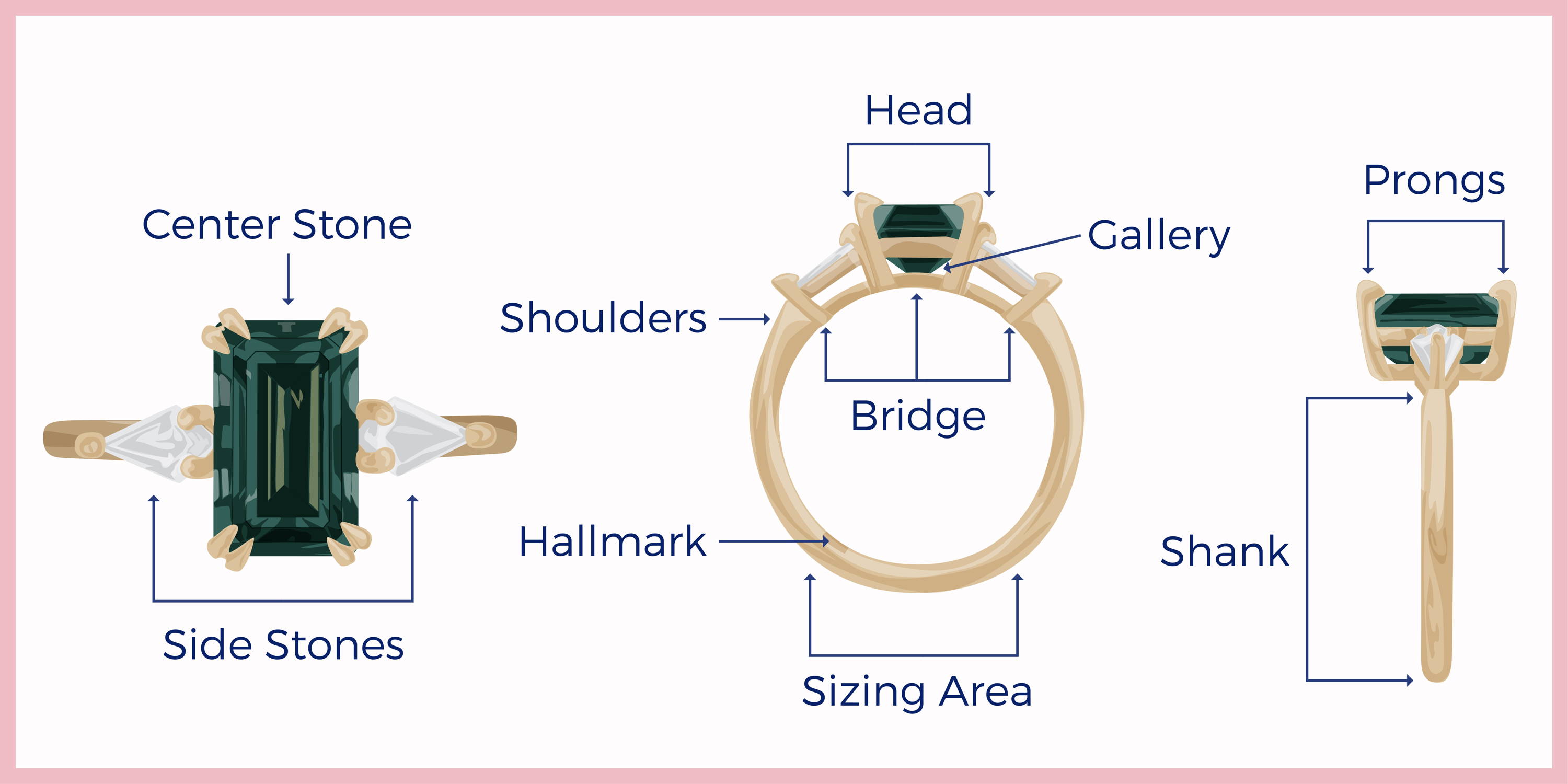 Anatomy of a engagement ring 