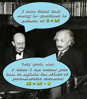 Figure 3. Max and Albert have a chat