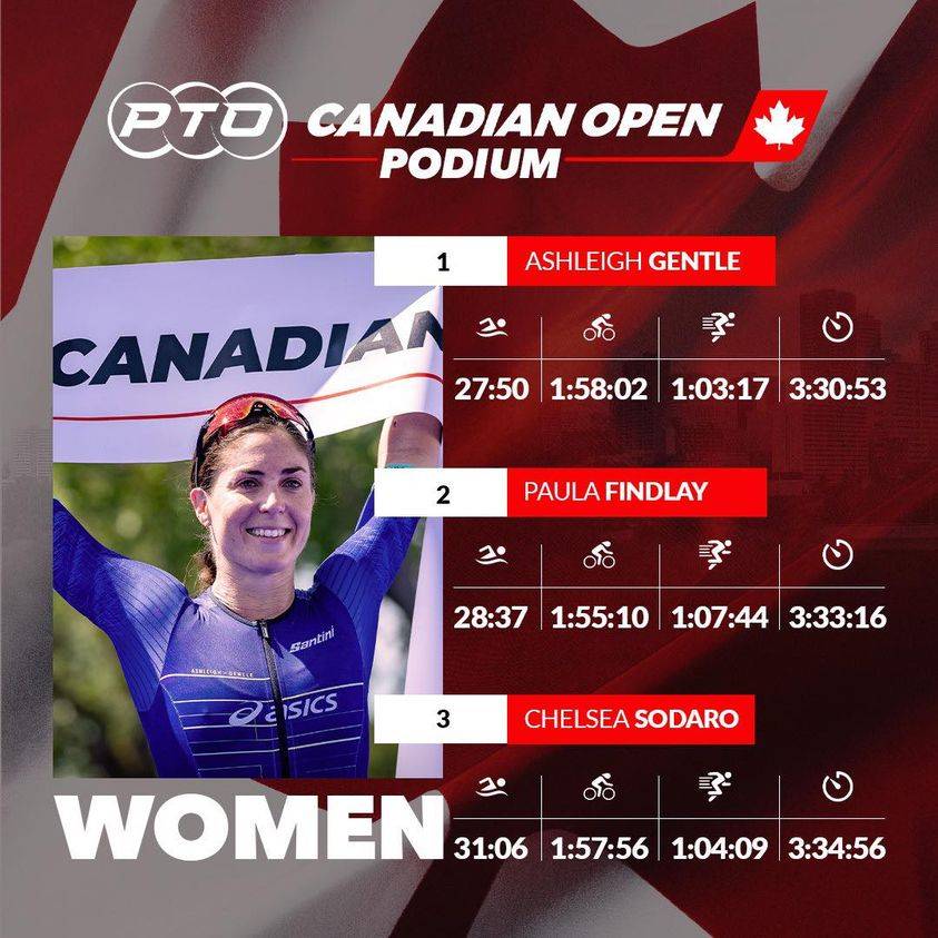 Gustav Iden Wins First Ever PTO Canadian Open