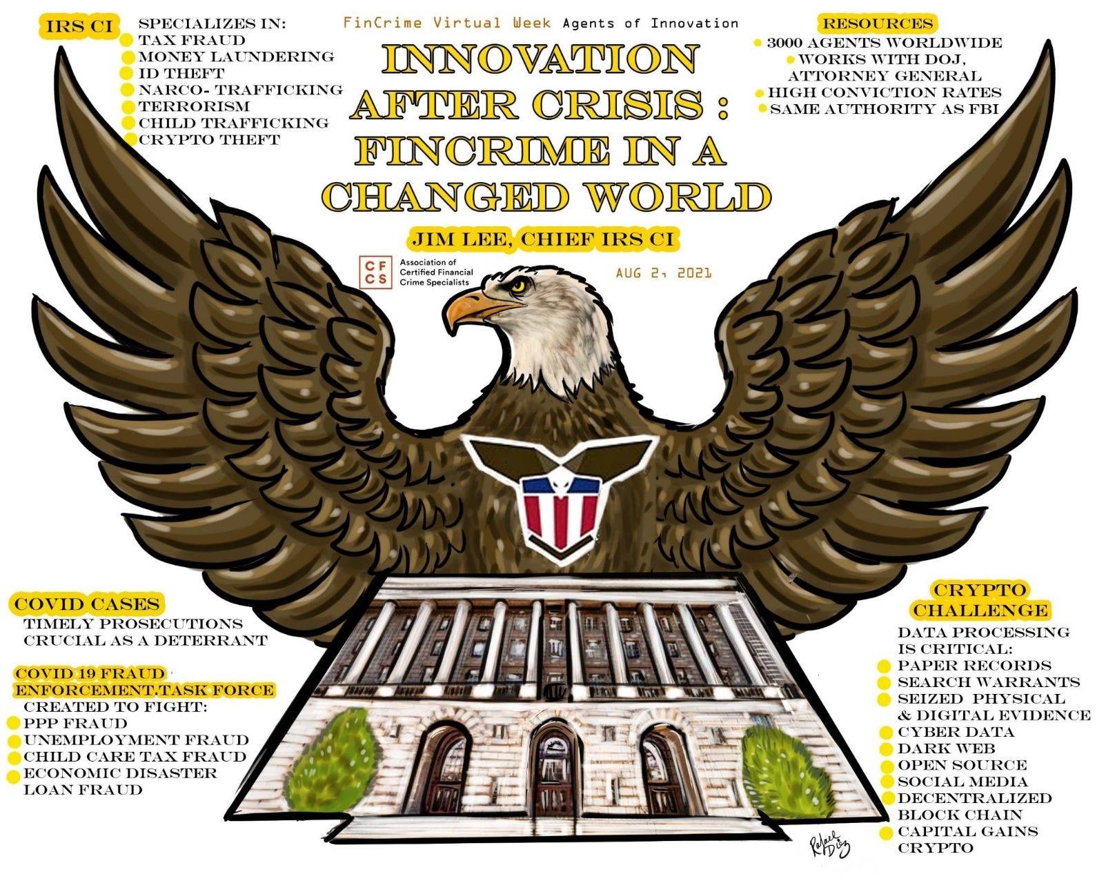 Innovation after crisis: fincrime in a changed world banner