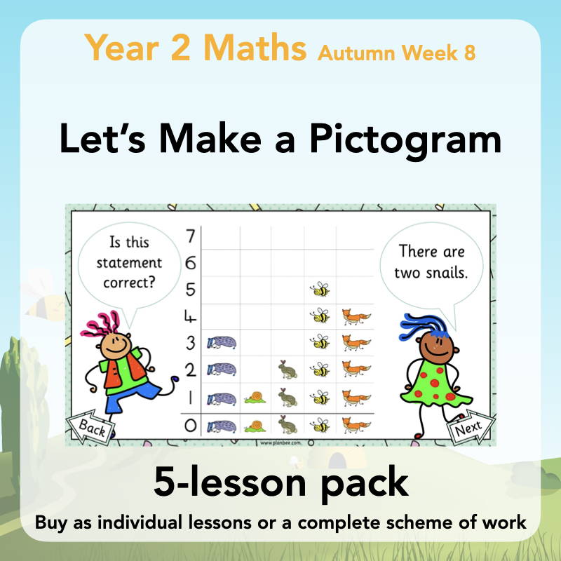 Year 2 Maths Curriculum - Let's Make a Pictogram