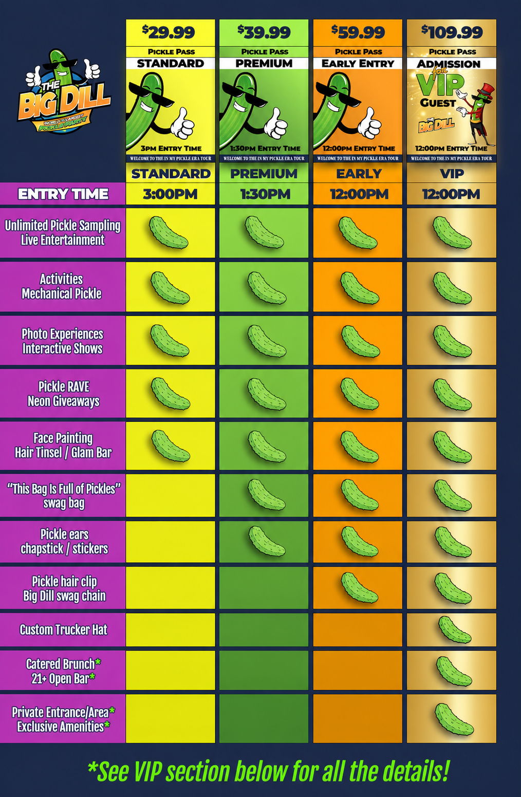 The Big Dill Philadelphia Pickle Pass comparison chart at Stateside Live! showing Standard $29.99 with 3pm entry, Premium $39.99 with 1:30pm entry, Early Entry $59.99 with 12pm entry, and VIP $109.99 with 12pm entry, plus the perks included with each ticket.