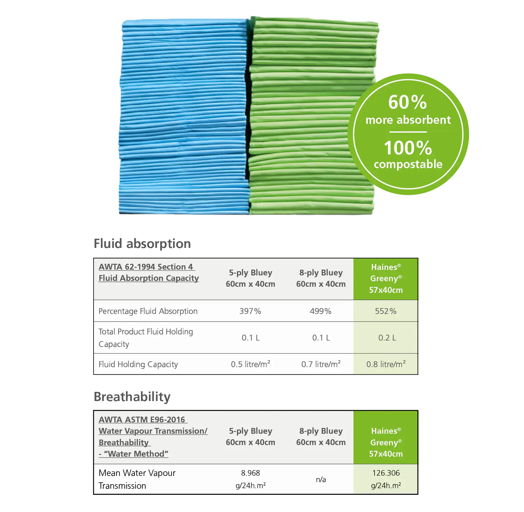 Greeny Data Table