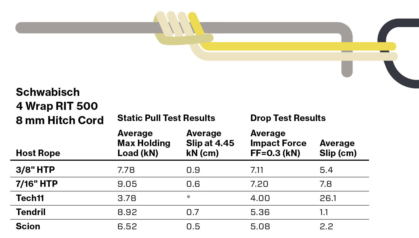 Schwabish 4 Wrap RIT 500 8mm Hitch Cord