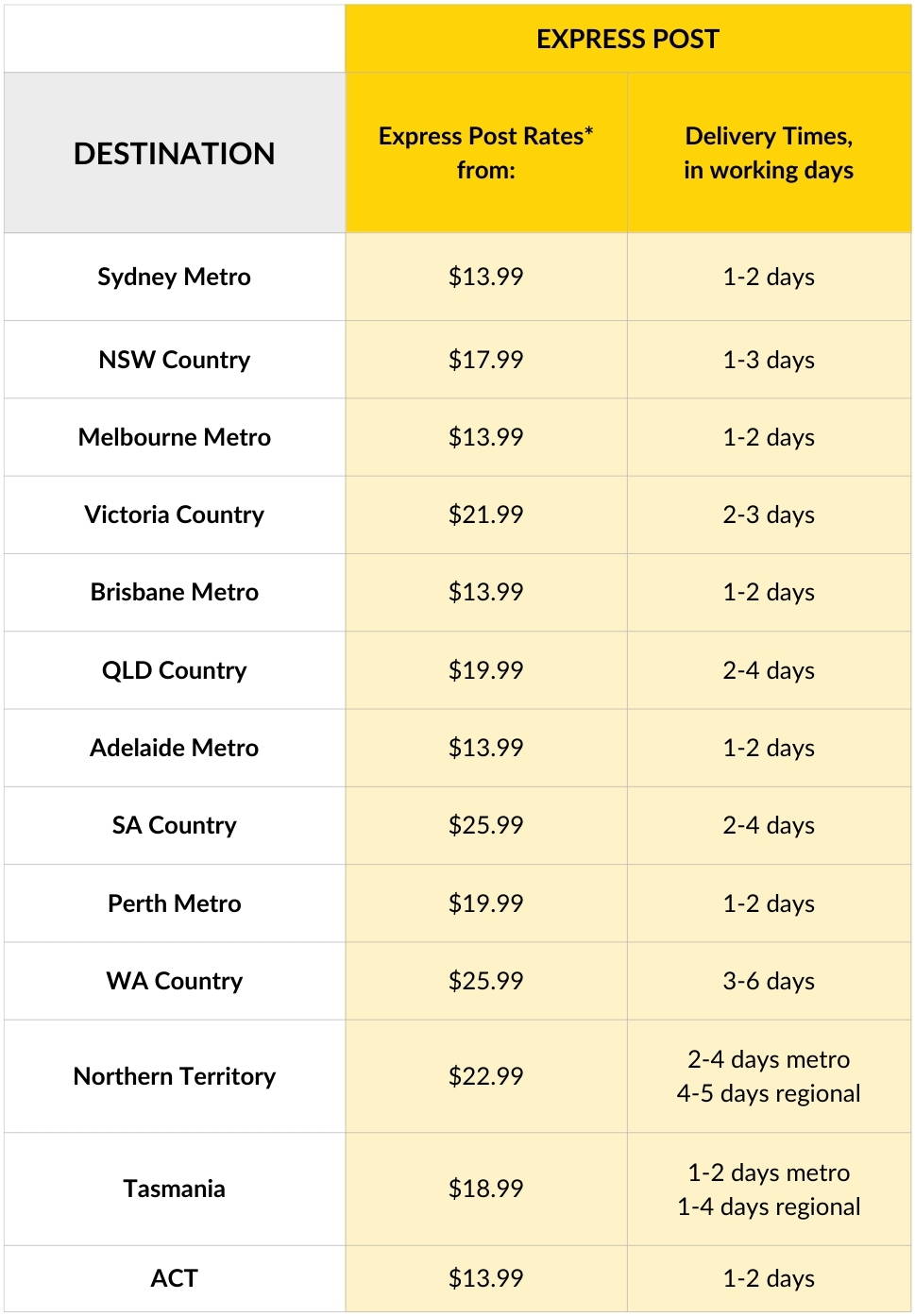 Express Post Delivery Charges Table Mobile View