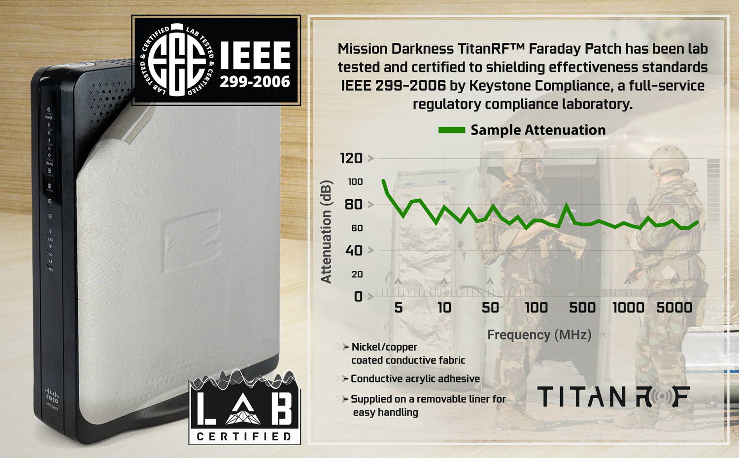 Mission Darkness TitanRF Faraday Patch conductive adhesive lab tested and certified IEEE 299-2006