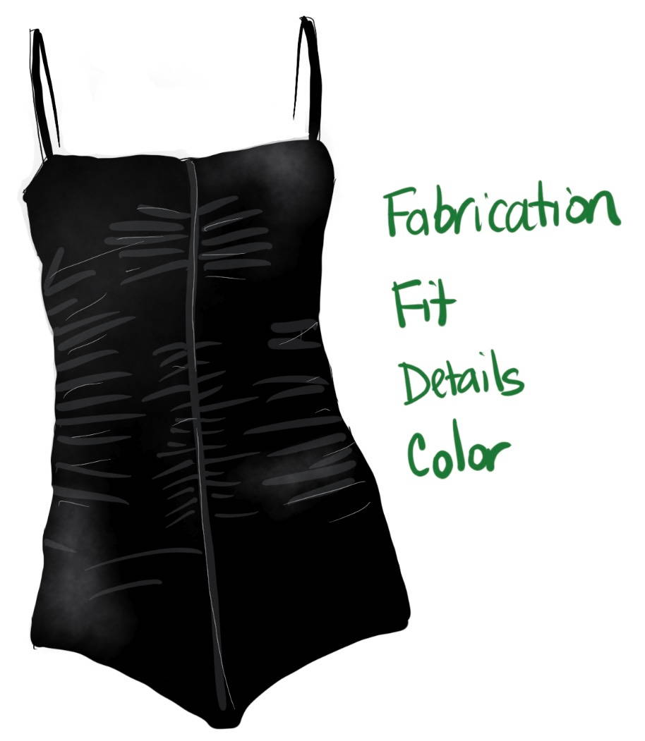 illustration of bodysuit with text saying fabrication fit detais color
