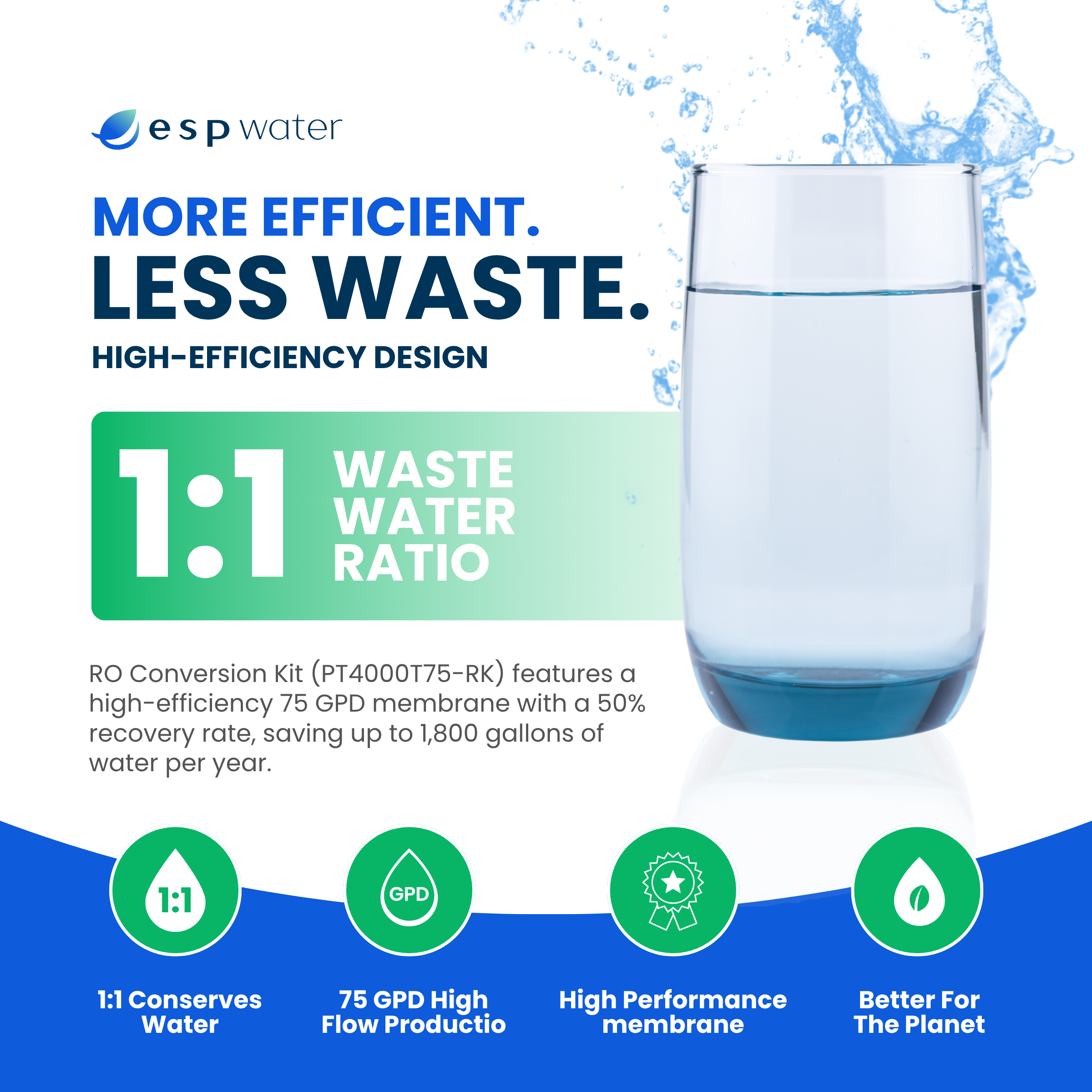 Infographic promoting water efficiency with a glass and key features listed.