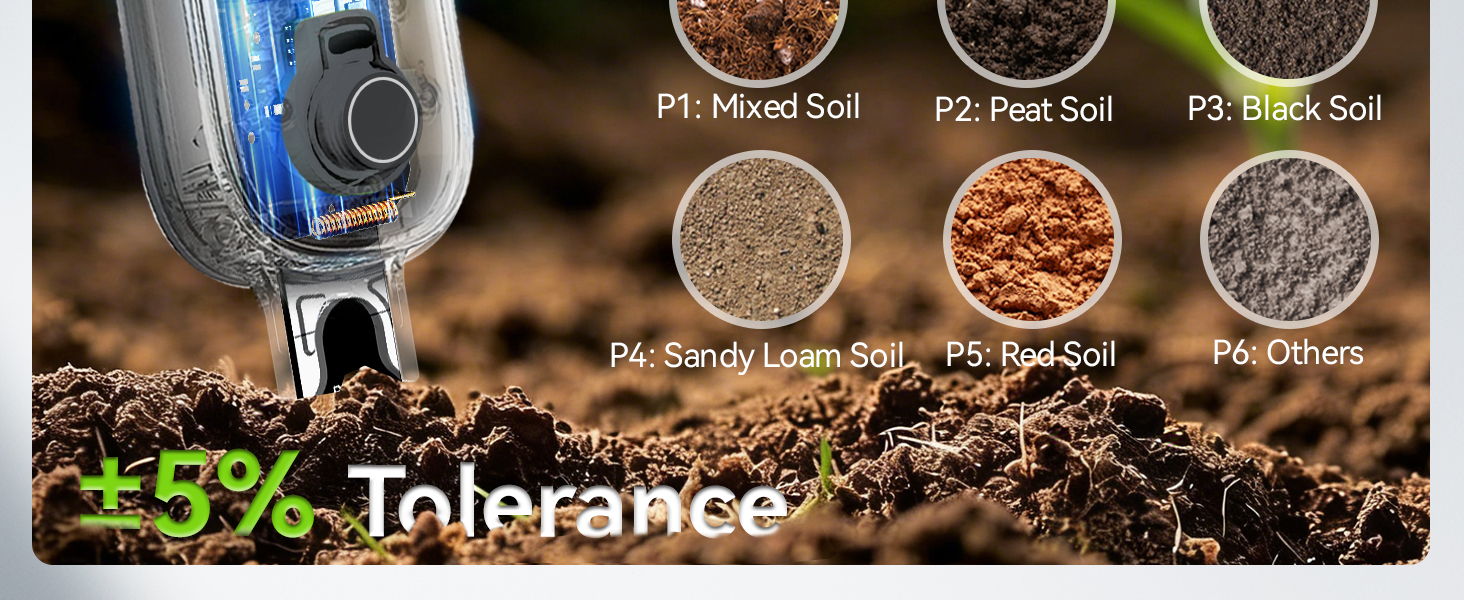 Soil types with a measuring tool and tolerance indicator.