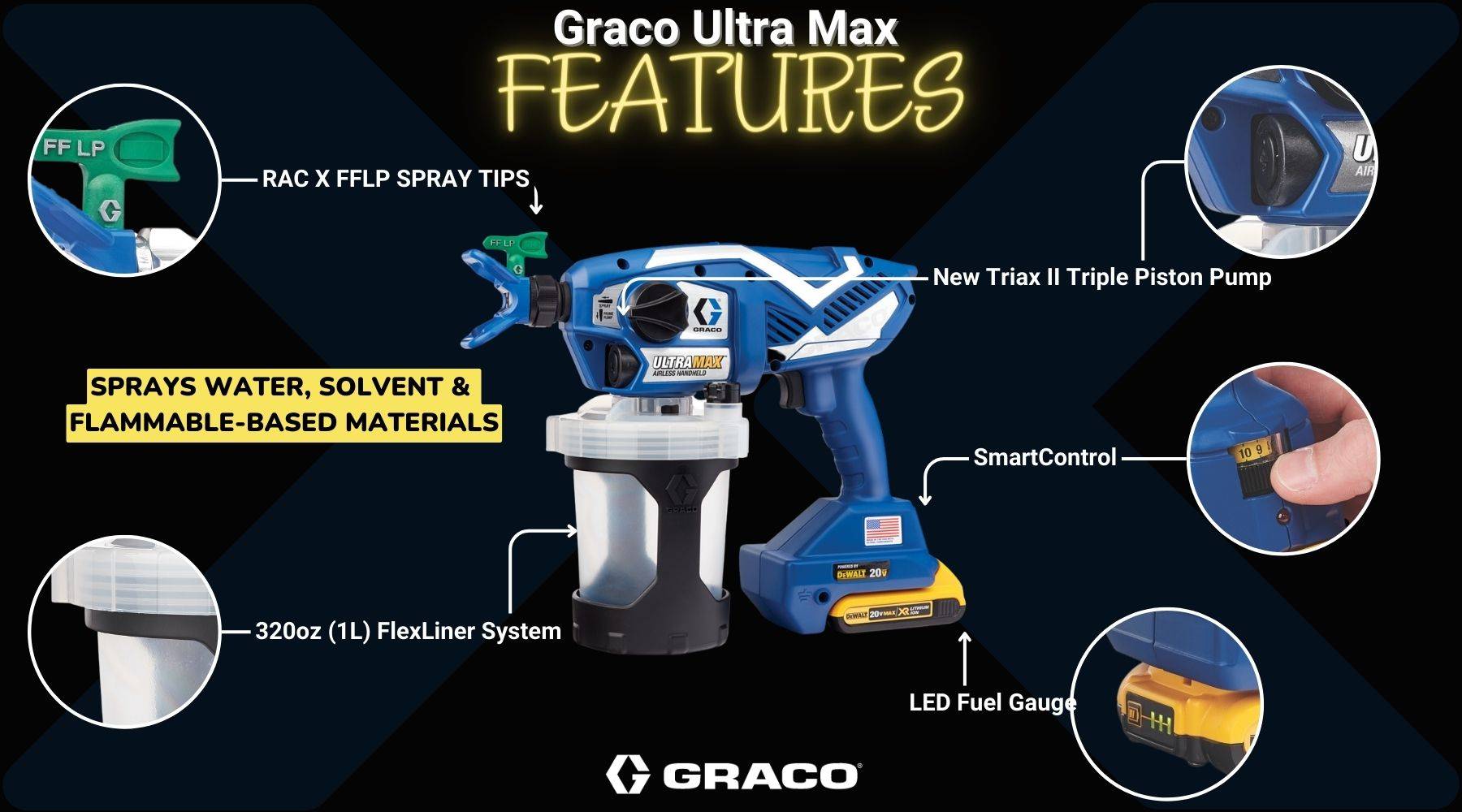 Graco Ultra Max 17M367 Features