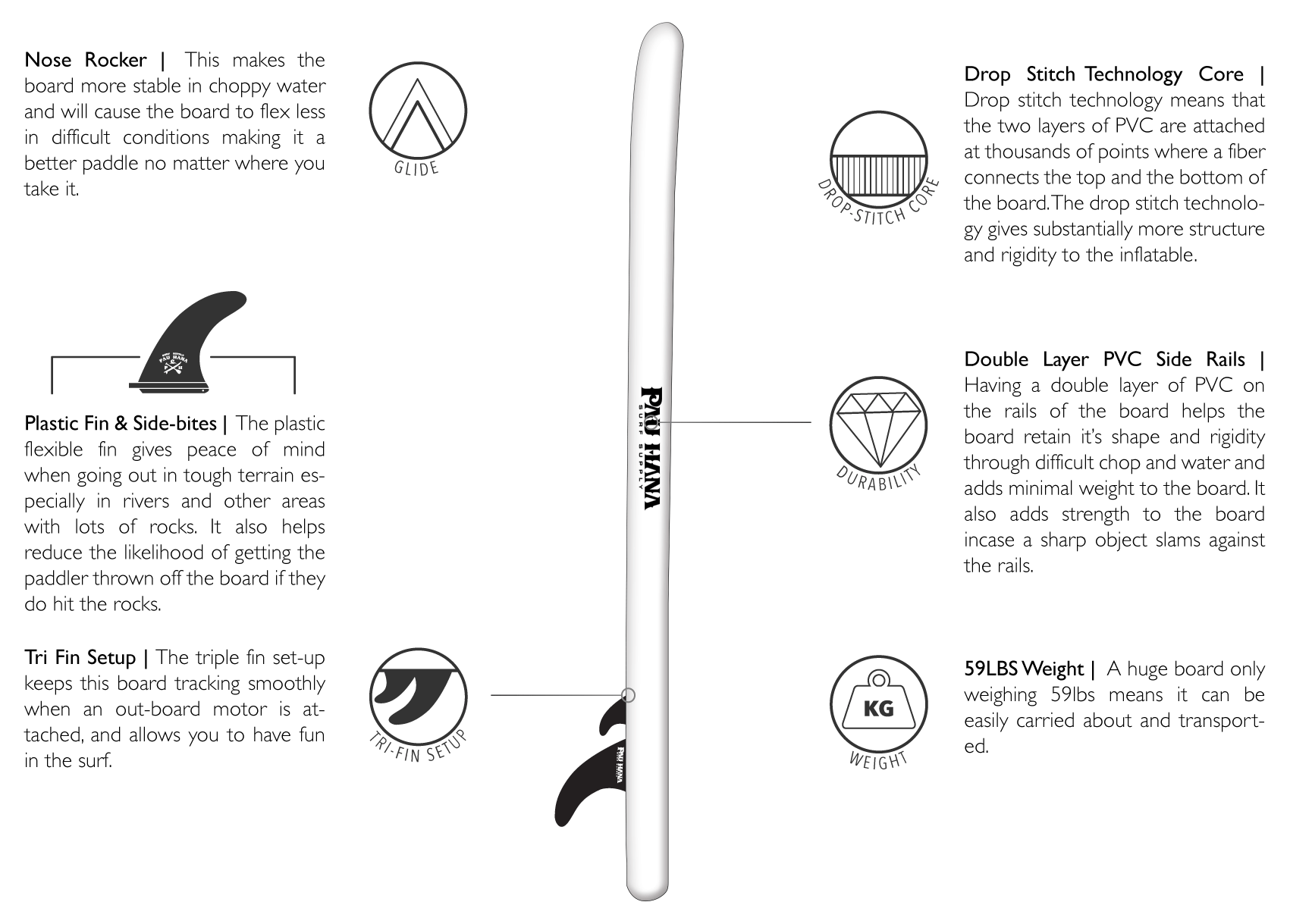 Oahu nui features nose rocker plastic fin and side bites drop stitch core technology double layer PVC side rails for durability and 59lbs in weight