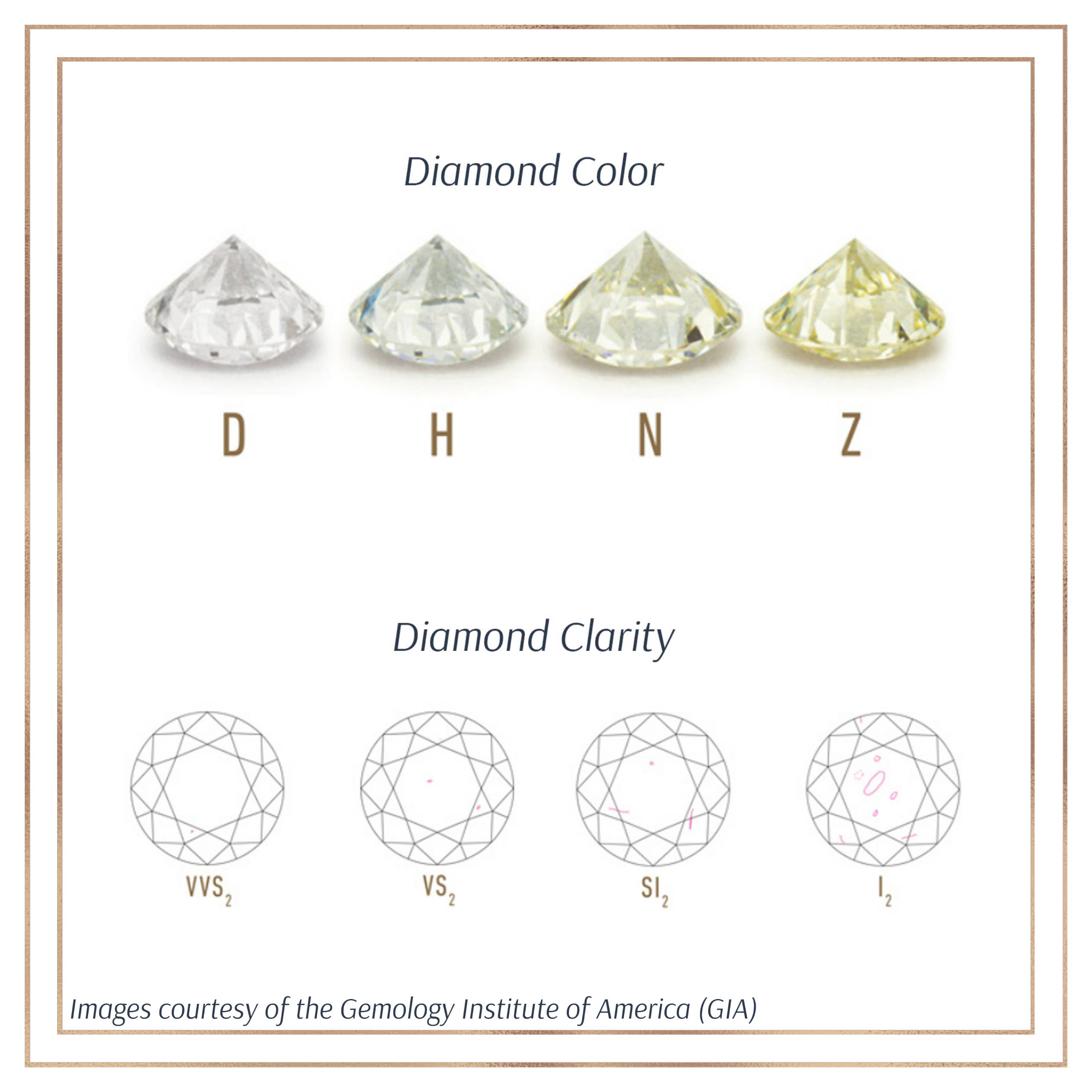 GIA Diamond Color and Clarity