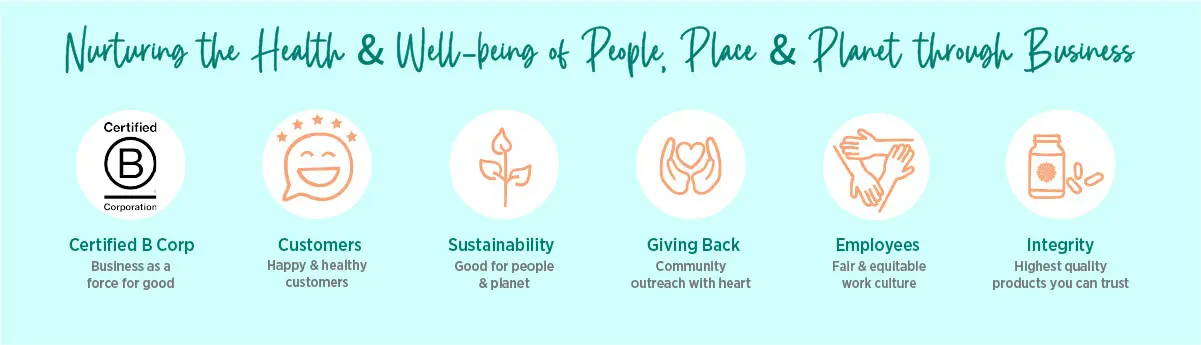 Nurturing the Health & Well-being of People, Place & Planet through Business.