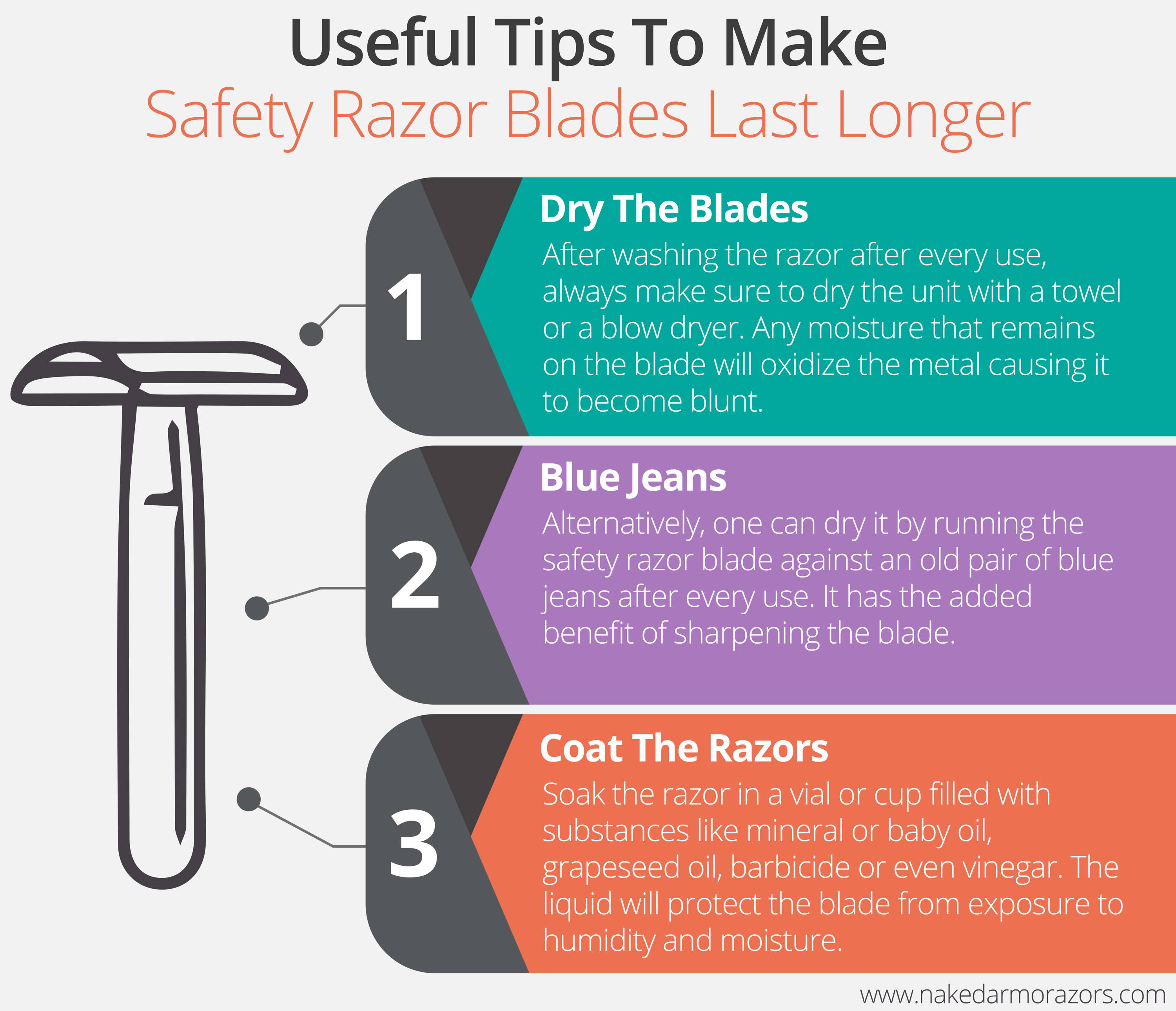 Shaving FAQs  How Long do Safety Razor Blades Last?