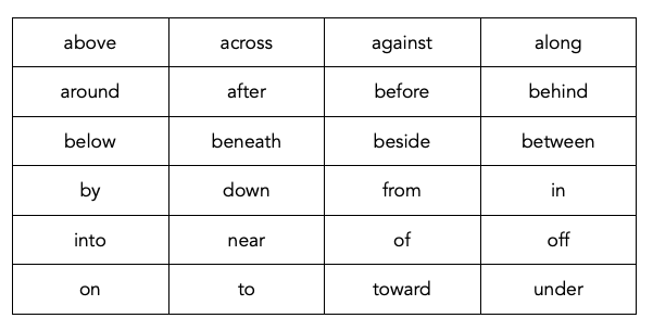 Table showing a selection of common prepositions