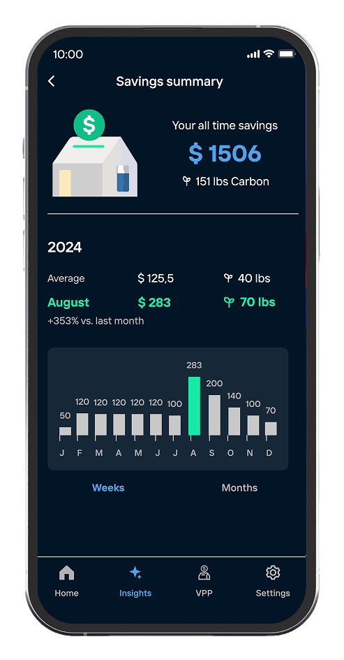 Lunar Energy app savings summary with carbon savings and monthly averages.