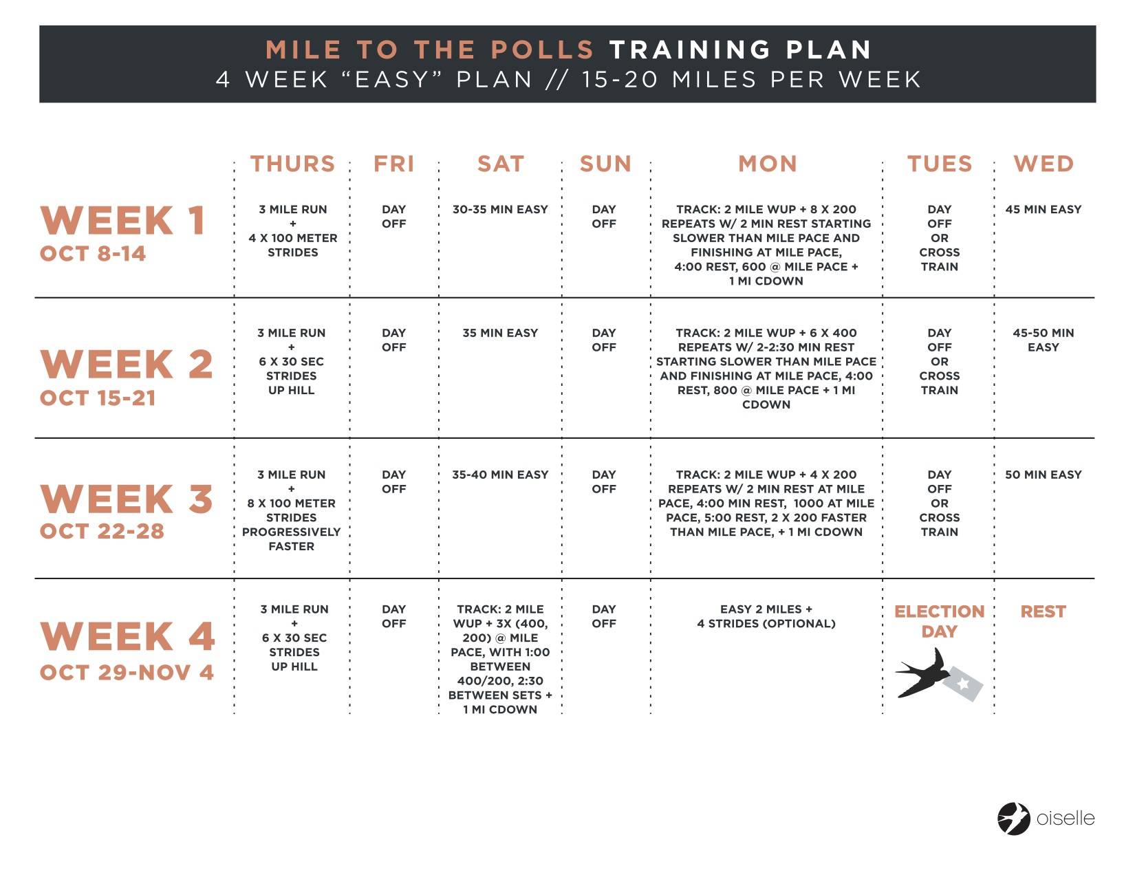 Free Marathon Training Plans For All Ability Levels