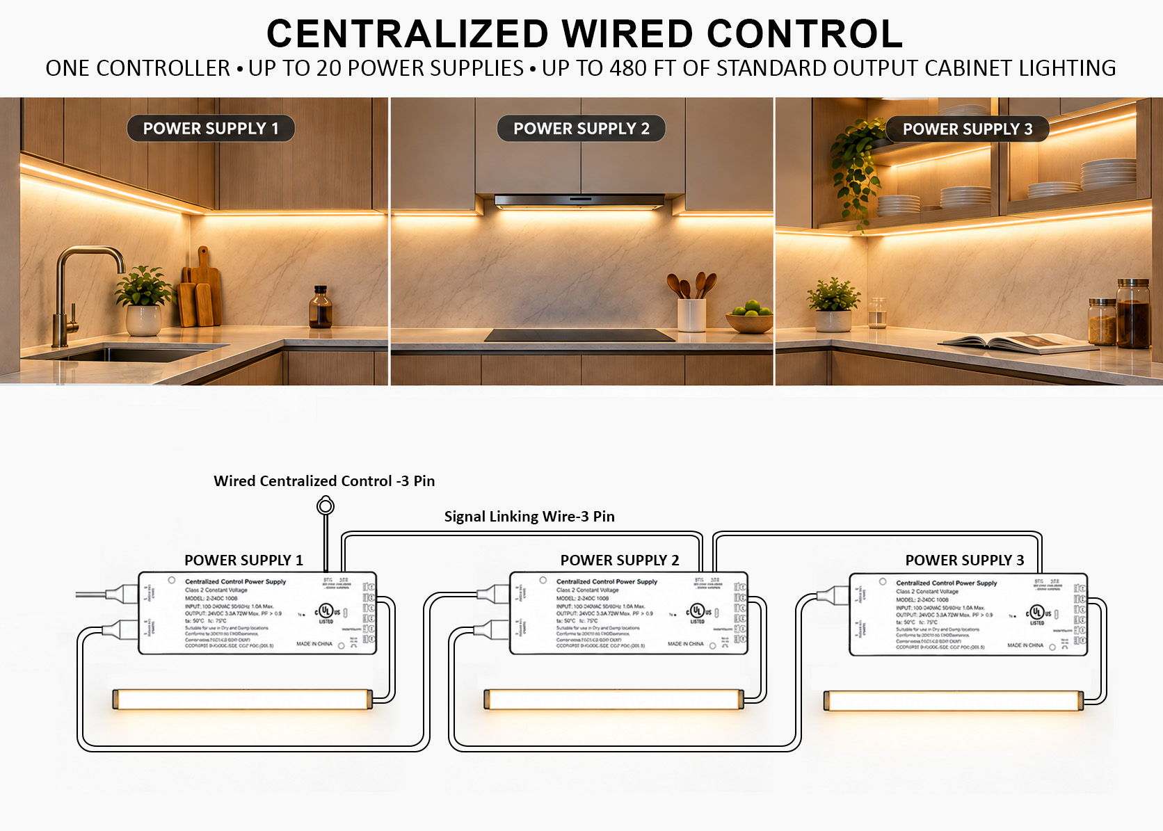Centralized Wired Cabinet Lighting Control with One Controller Synchronizing Multiple 24V Power Supplies