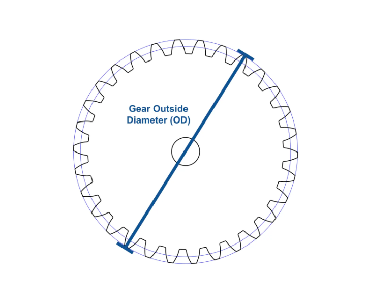 Dimensions of the spur gear model
