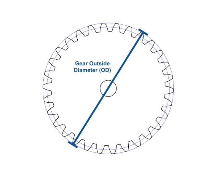 Gear Calculator Online Cityofclovis