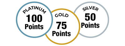 Reward Points