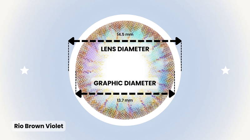 Lens and Graphic Diamter