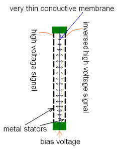 Diagram of electrostatic driver technology