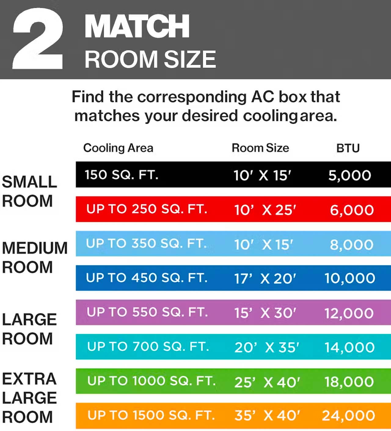 Find the AC unit that fits your cooling area. Small room, up to 6000 BTU. Medium room, up to 10000 BTU. Large room, up to 14000 BTU. Extra large room, up to 24000 BTU.